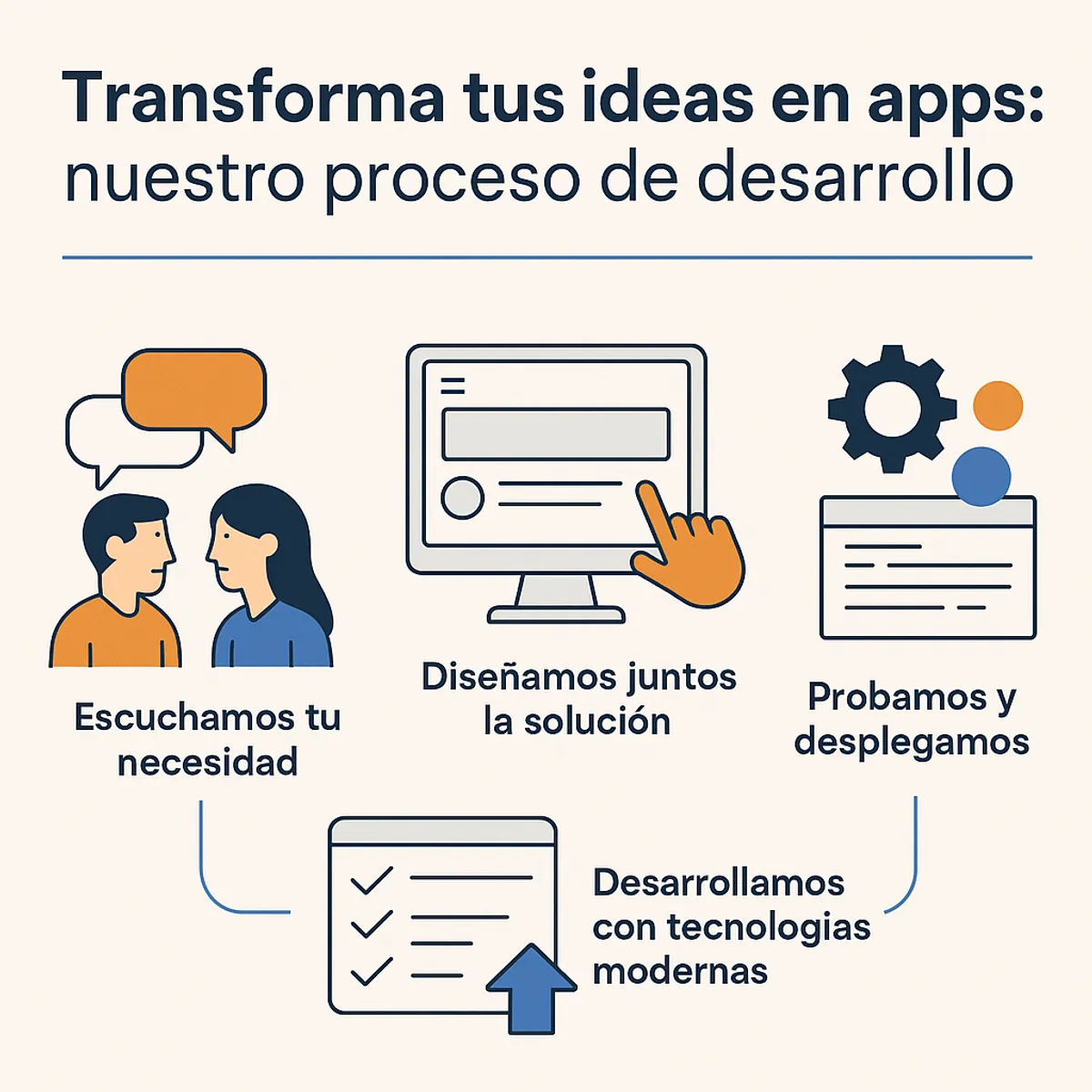 Transforma tus ideas en apps: nuestro proceso de desarrollo