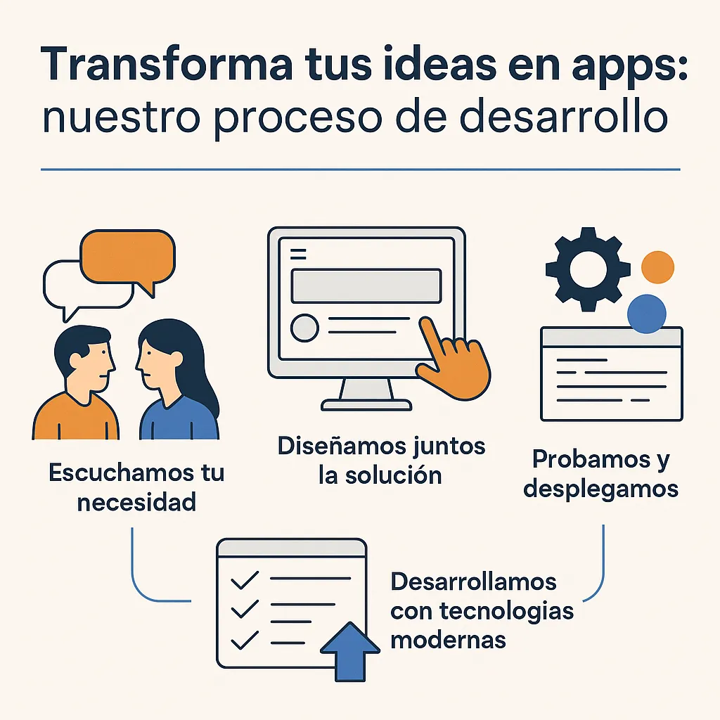 Transforma tus ideas en apps: nuestro proceso de desarrollo