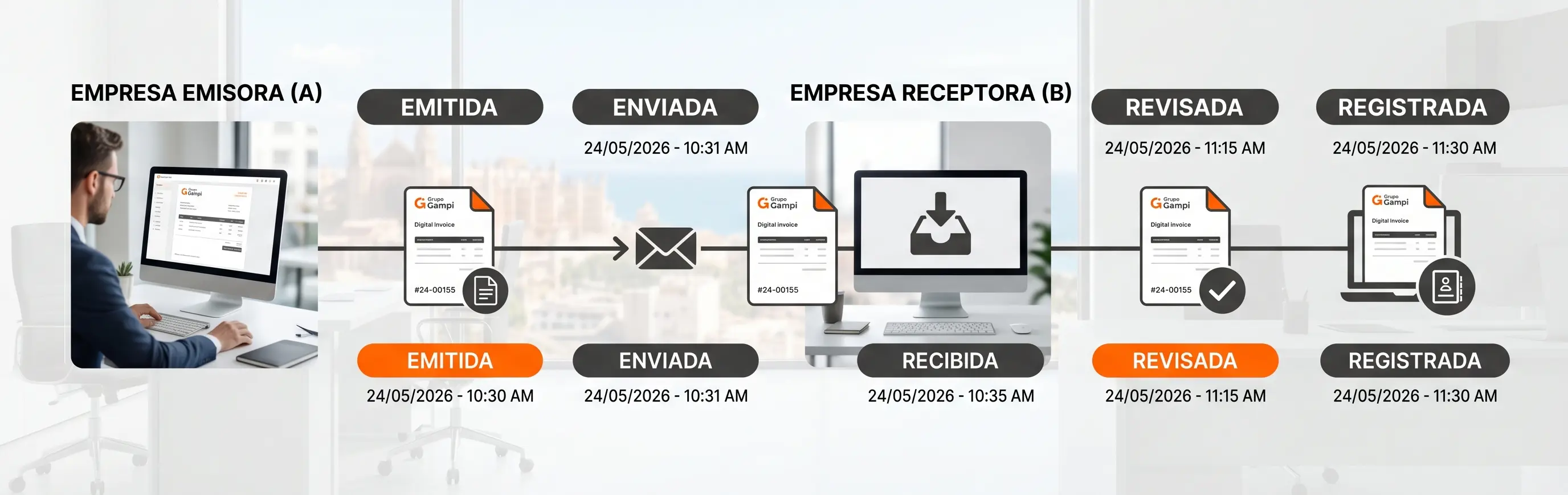 Trazabilidad de envío y recepción de factura en ERP de Grupo Gampi